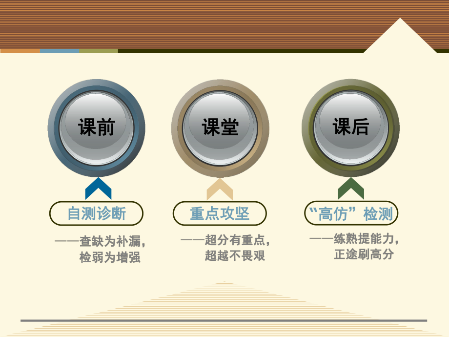 课件0课件1届高三二轮复习专题三电场与磁场第一讲电场与磁场的基本性质课件.ppt_第2页