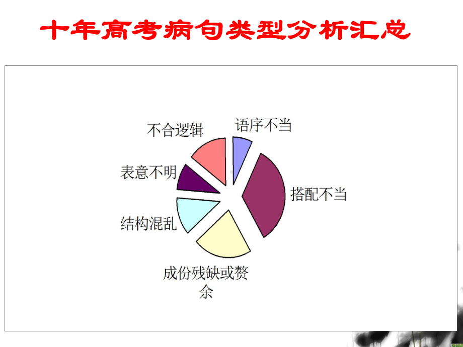 高考一轮复习病句(程凡)课件.pptx_第2页