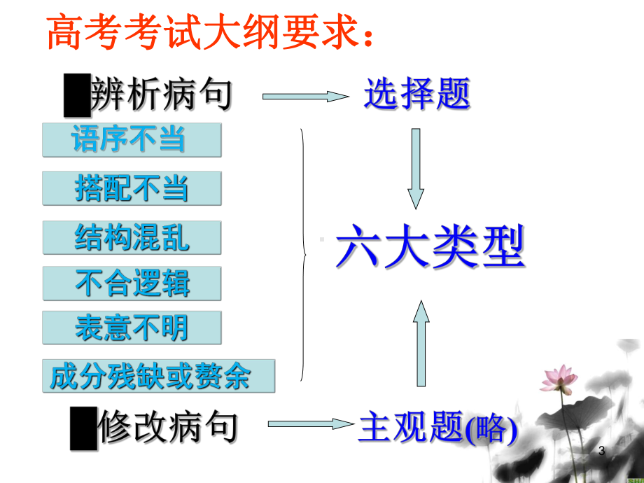 高考一轮复习病句(程凡)课件.pptx_第3页