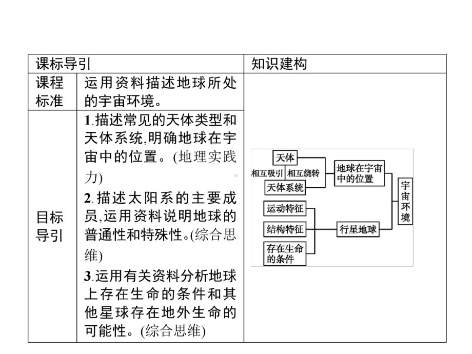 人教版新教材地球的宇宙环境1课件.pptx_第3页