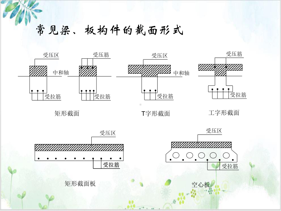 第四章钢筋混凝土受弯构件正截面承载力计算课件.ppt_第3页