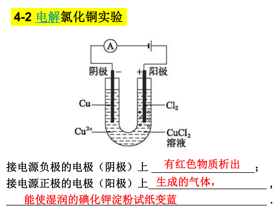 选修4-第四章-第三节-电解池(多图-视频)资料课件.ppt_第3页