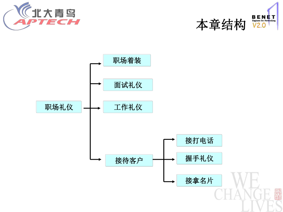 职场礼仪-课件.ppt_第3页