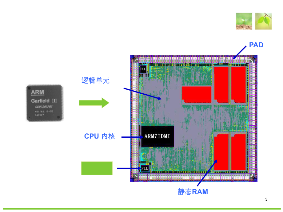 集成电路历史与发展趋势学时课件.ppt_第3页