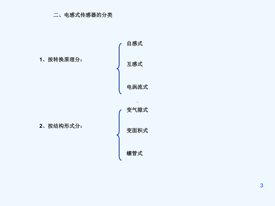 第五讲电感式传感器课件.ppt_第3页