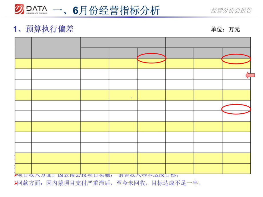 经营分析会报告知识讲稿课件.ppt_第3页