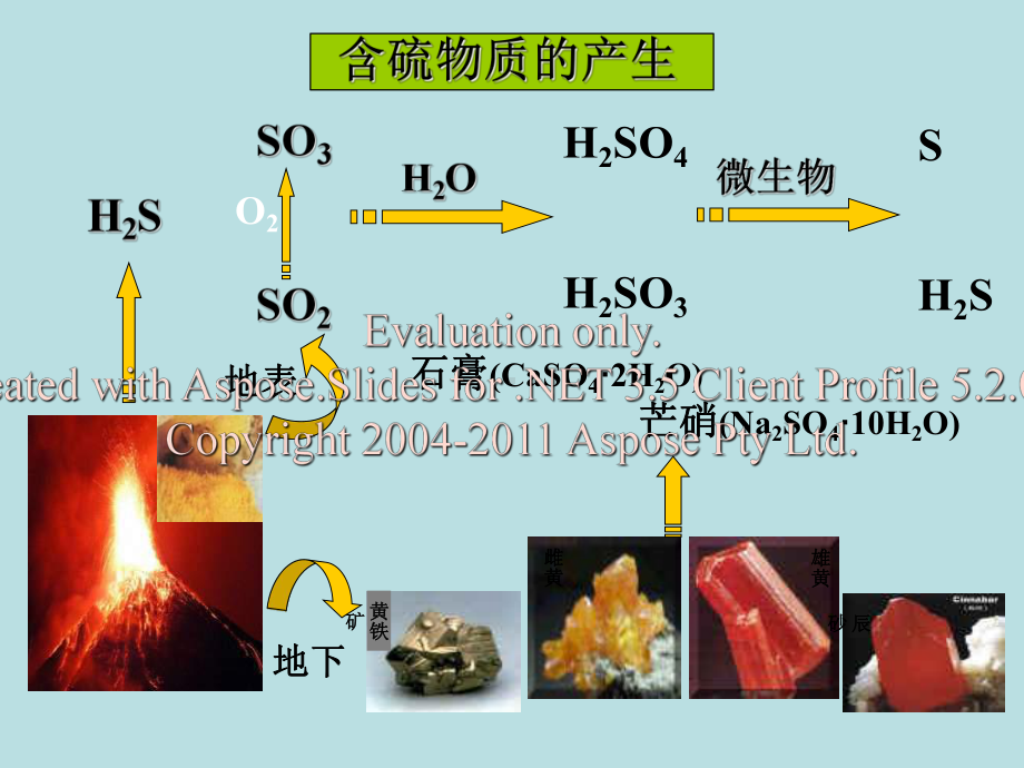 鲁科版化学必修1《硫的转化》课件2.ppt_第3页