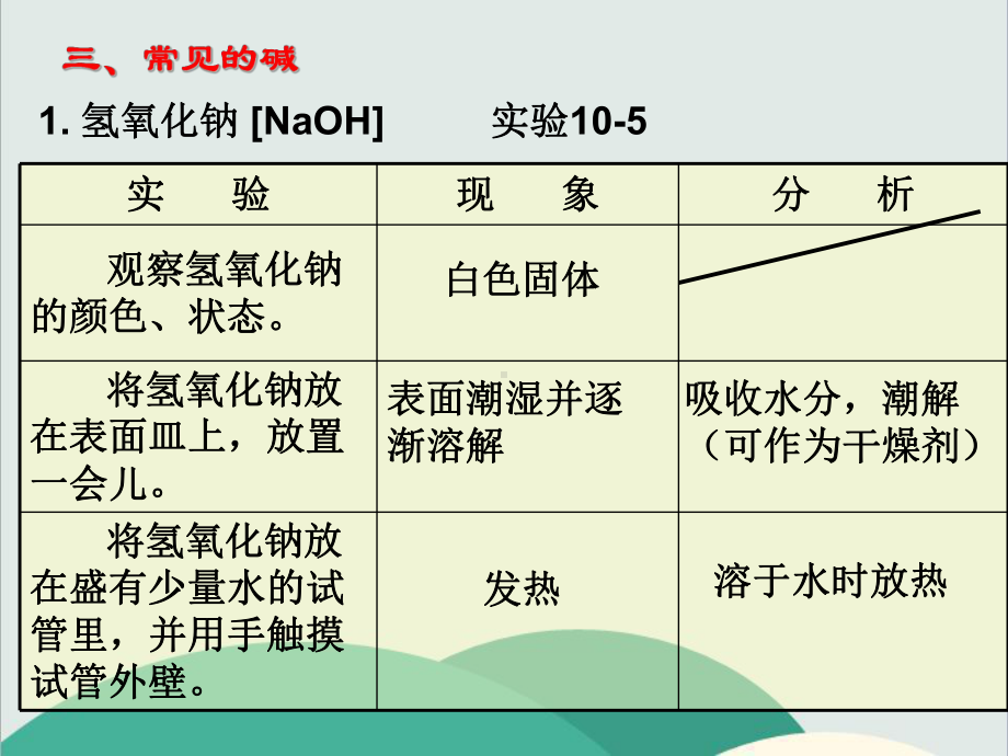 人教版九年级化学下册《常见的酸和碱》高效课堂-获奖课件-9.ppt_第2页