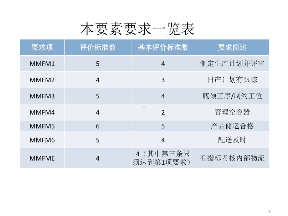 质量&制造绩效-生产及材料流管理课件.ppt_第3页