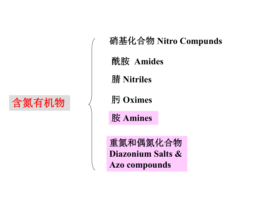 第十一部分含氮有机化合物教学课件.ppt_第2页