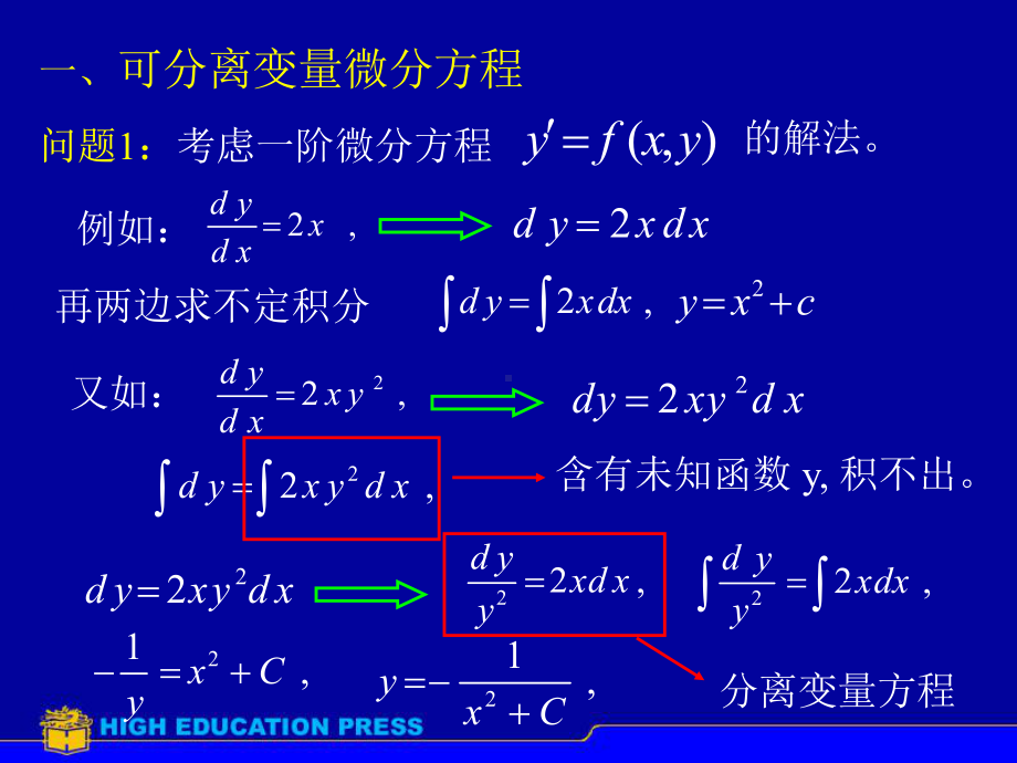 高数课件第七章微分方程第二节可分离变量微分方程.ppt_第2页