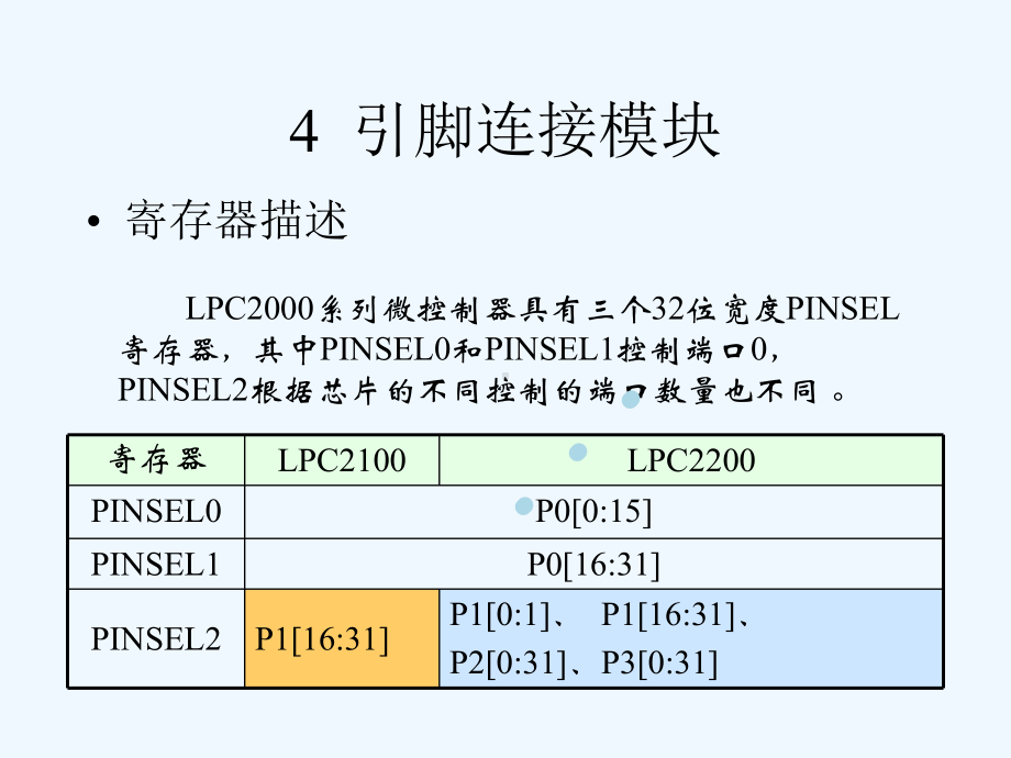 第4章ARM硬件结构应用(4～6)课件.ppt_第3页