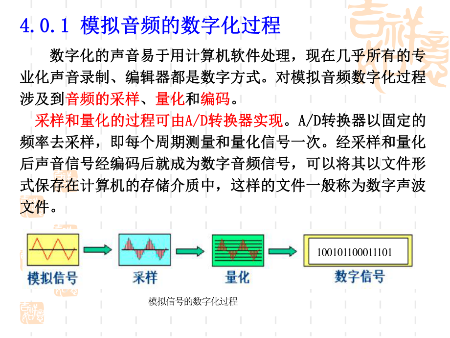 第4章-多媒体硬件基础1课件.ppt_第2页