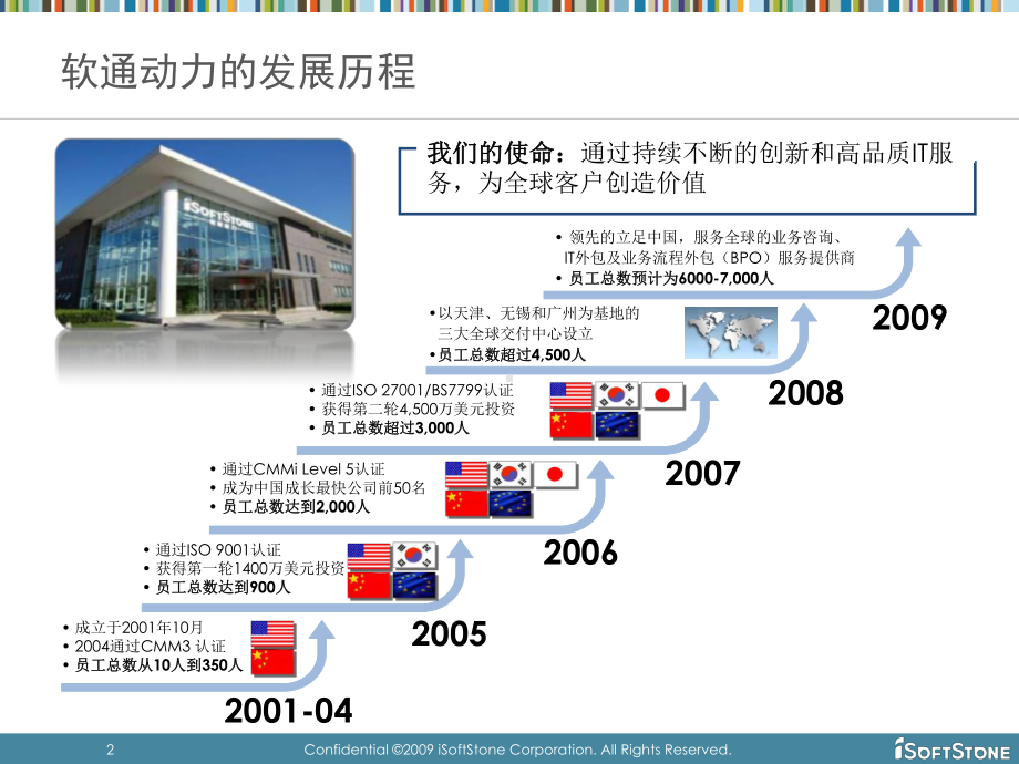 软通动力总体介绍课件.ppt_第2页