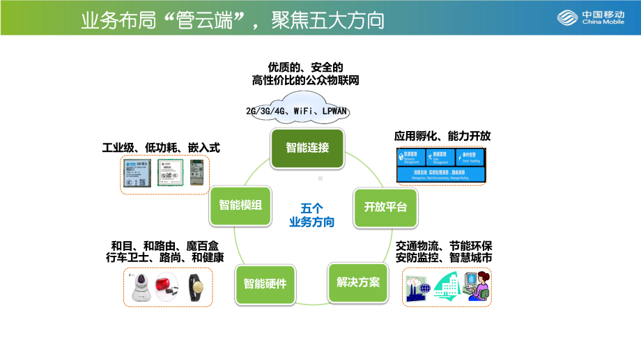 金融-资产管理-物联网金融资产管理系列解决方案.ppt_第3页