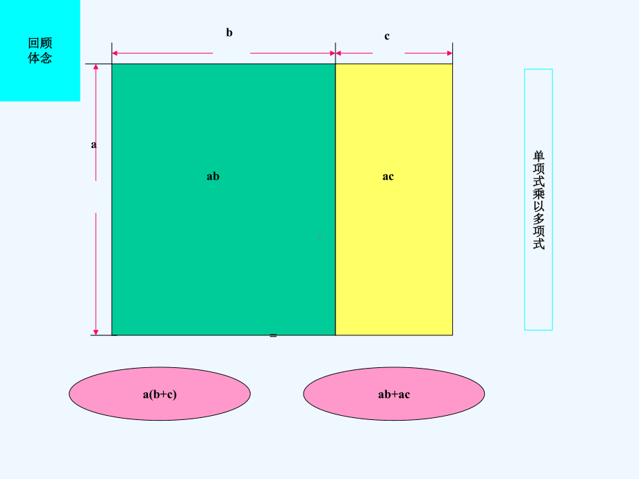 面积与代数恒等式课件.ppt_第2页