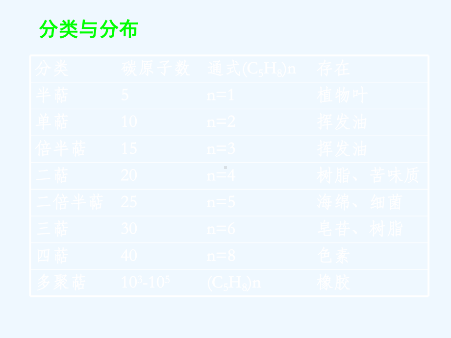 第六章萜类和挥发油课件.ppt_第3页