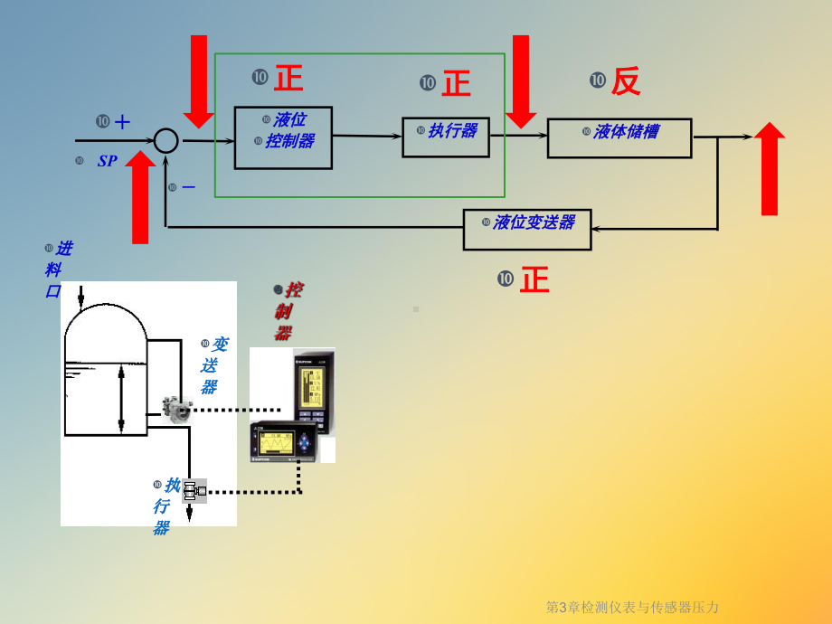 第3章检测仪表与传感器压力课件.ppt_第2页