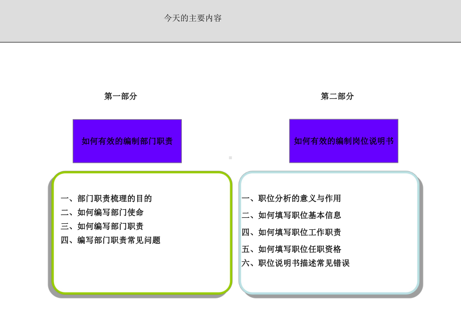 部门职责与岗位职责说明书编写培训课件.ppt_第2页