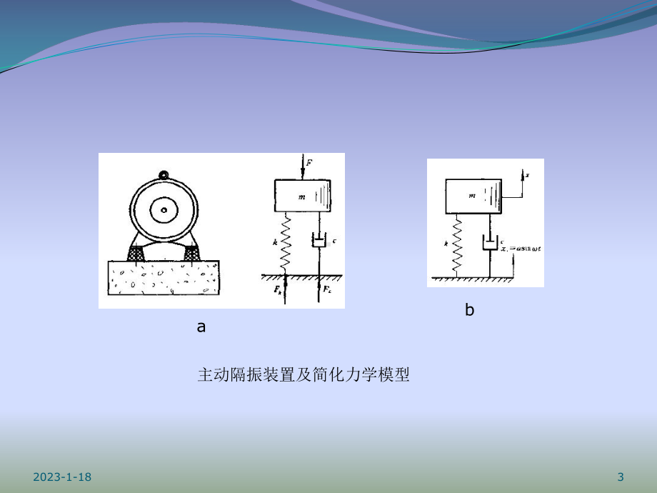 第七章-噪声控制技术-隔振课件.ppt_第3页