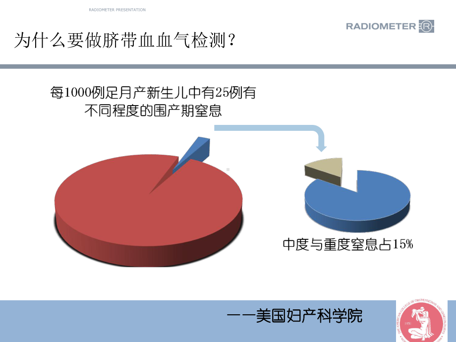 脐动脉血气临床应用课件.ppt_第3页