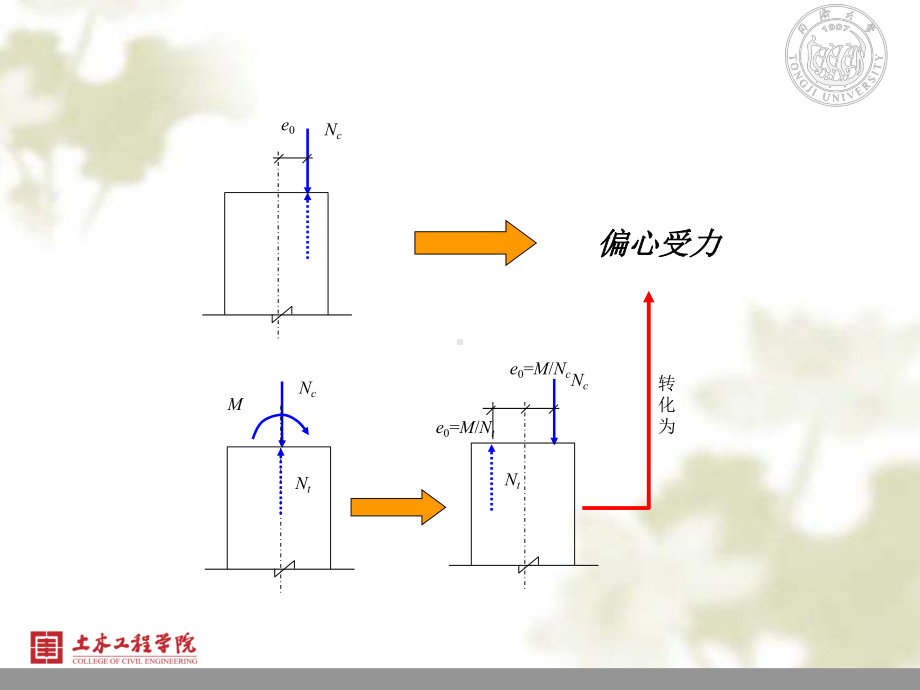 第六章-偏心受力构件正截面的性能与计算课件.ppt_第2页