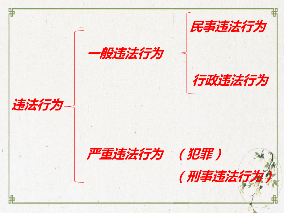 部编版道德与法治《预防犯罪》1课件.ppt_第2页