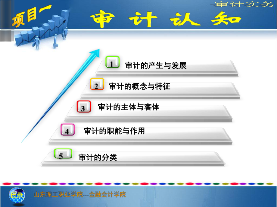 项目一子项目一审计认知课件.ppt_第2页