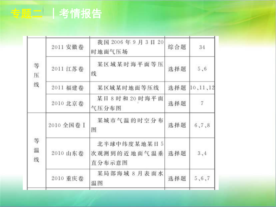 等值线专题复习(同名118)课件.ppt_第3页