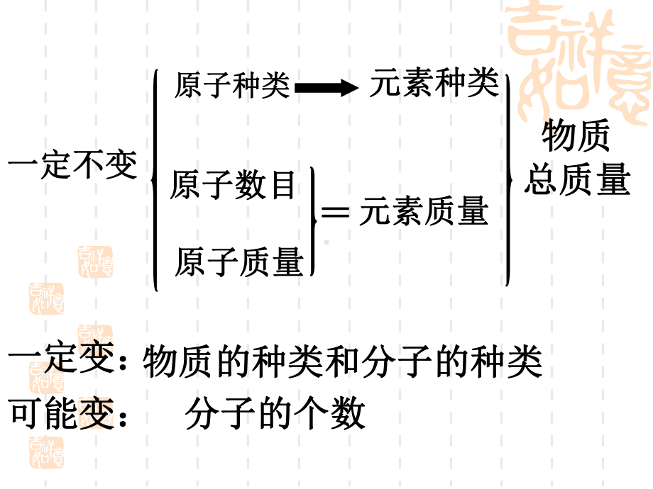 鲁教版化学九年第四单元《燃烧与燃料》复习课件.ppt_第3页