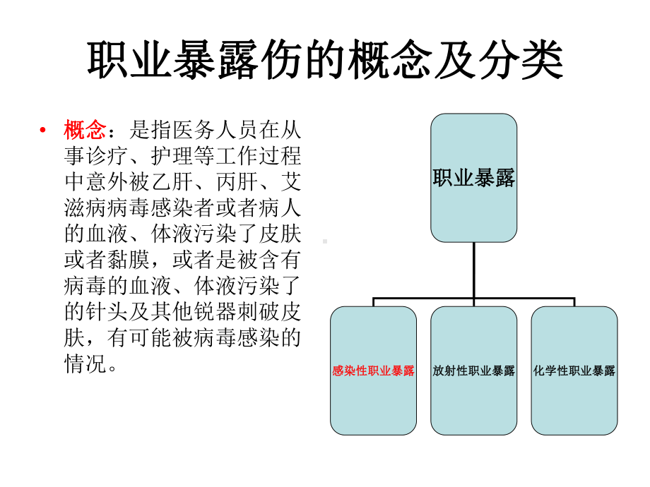 院感知识职业暴露伤讲座课件.ppt_第3页