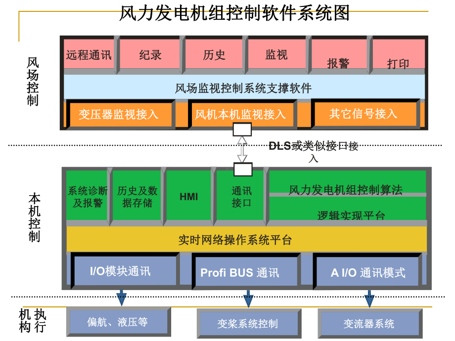 风机控制系统培训课件.ppt_第3页