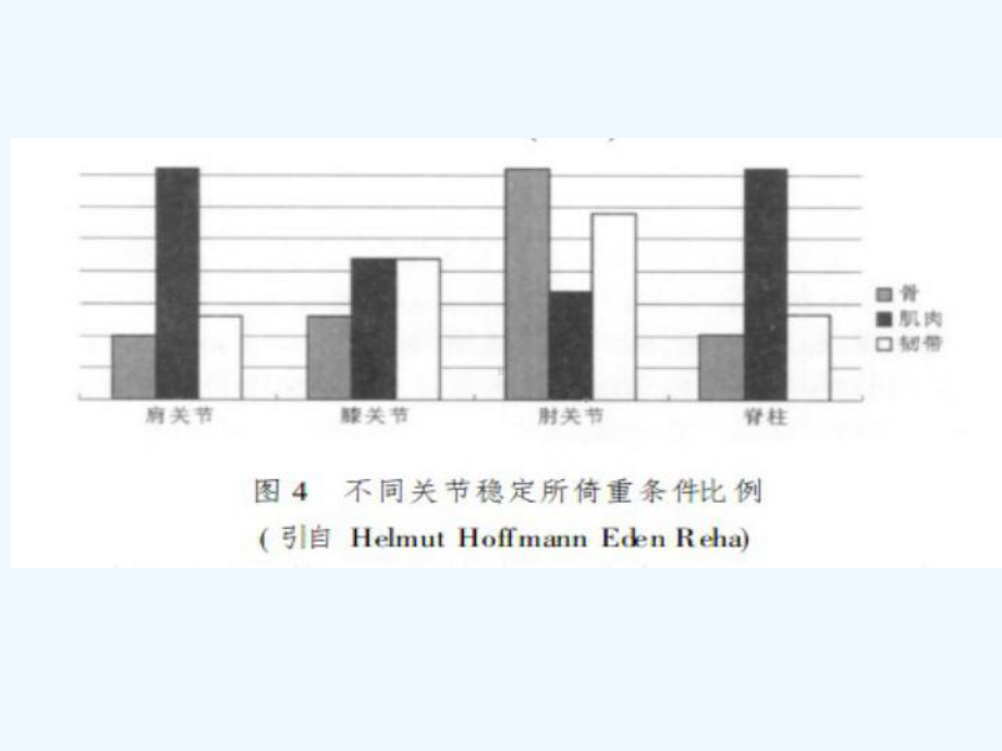 膝关节运动学课件.ppt_第2页