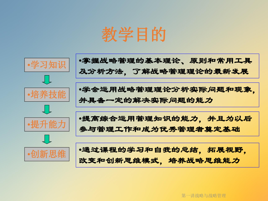 第一讲战略与战略管理课件.ppt_第2页