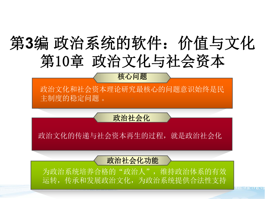 第十章-政治文化与社会资本-《政治学原理》课件.ppt_第1页