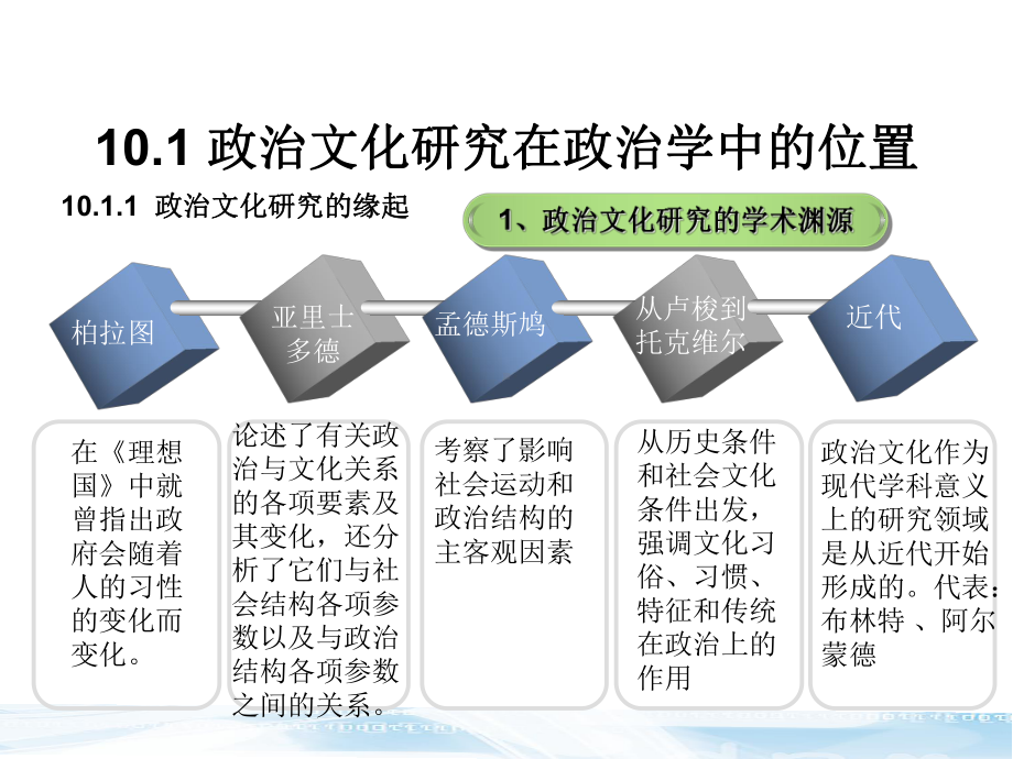 第十章-政治文化与社会资本-《政治学原理》课件.ppt_第3页