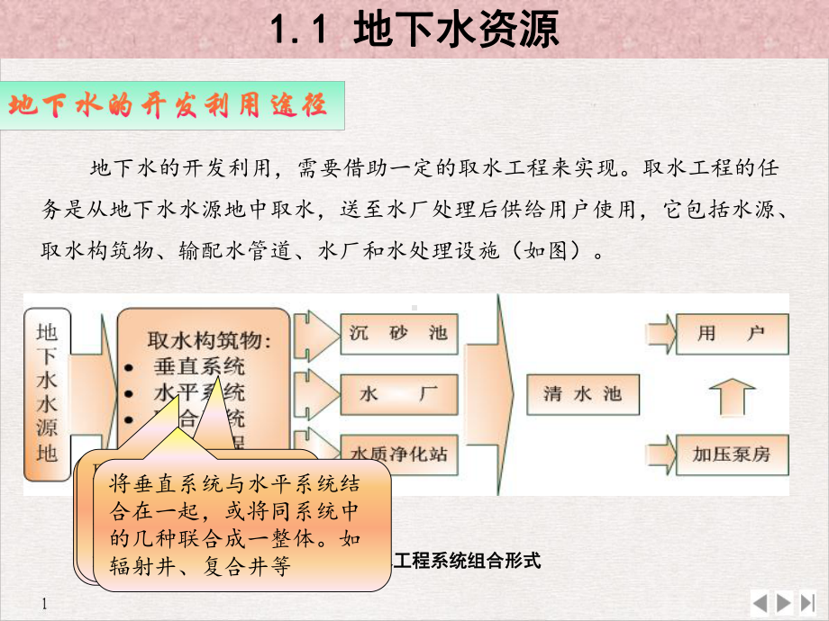 给排水工程专业类复习完美课课件.pptx_第1页