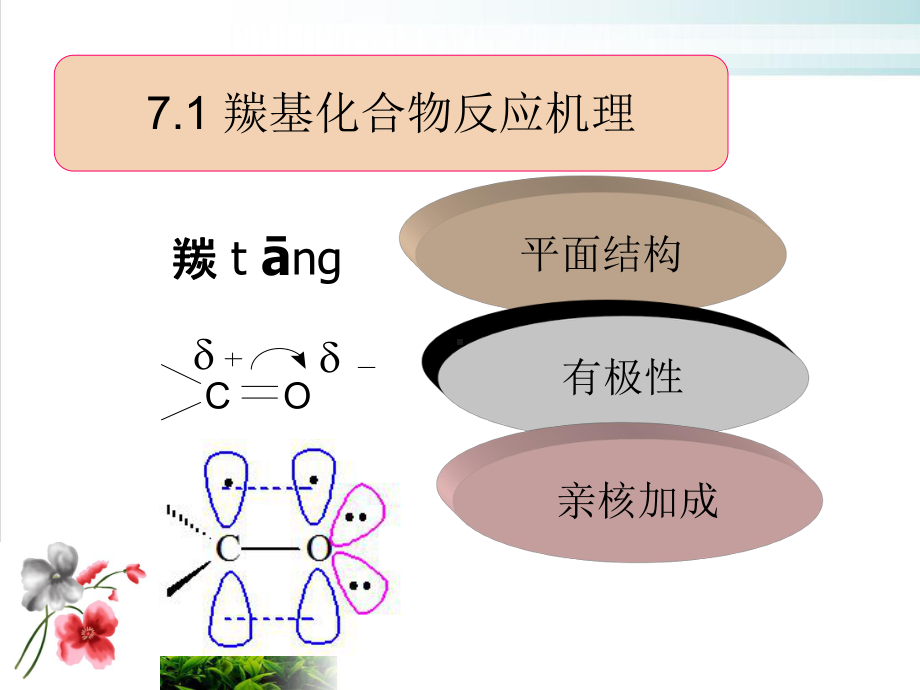 第六章羰基化合物的反应优质课件.ppt_第3页