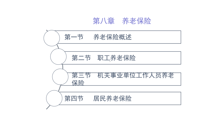 第八章-养老保险-(《劳动与社会保障法学》(第二版)课件).pptx_第1页