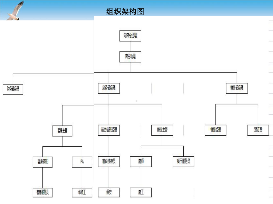 酒店礼仪培训培训课件.ppt_第3页