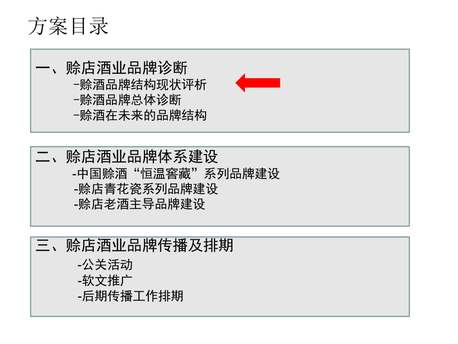 酒业品牌规划的方案-课件.ppt_第2页