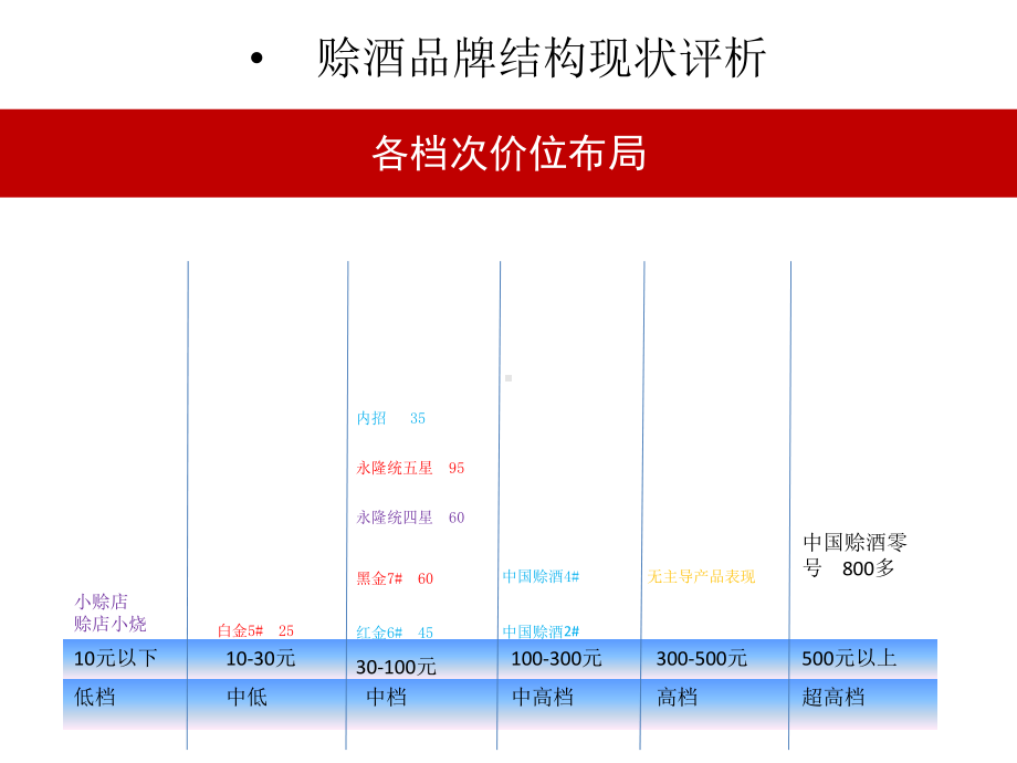 酒业品牌规划的方案-课件.ppt_第3页