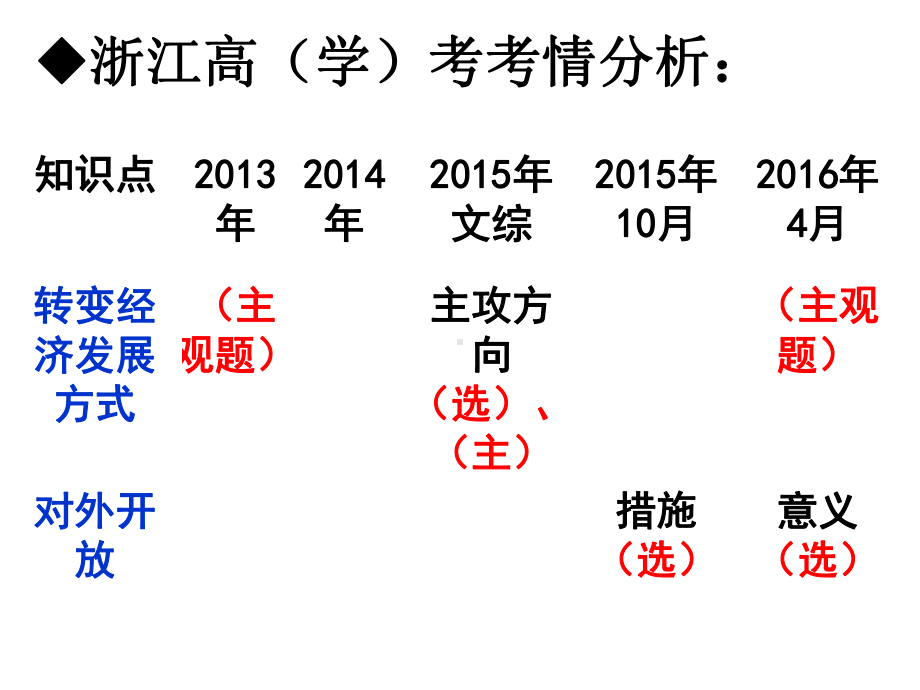 经济生活学考一轮复习专题四发展社会主义市场经济课件.ppt_第3页