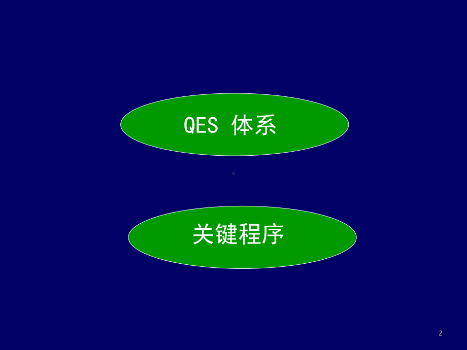 质量、环境、安全一体化管理体系-课件.ppt_第2页