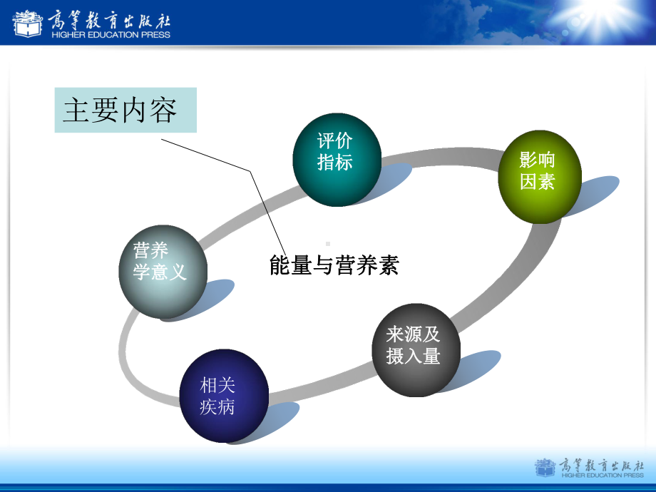 第一章-能量与营养素课件.pptx_第2页