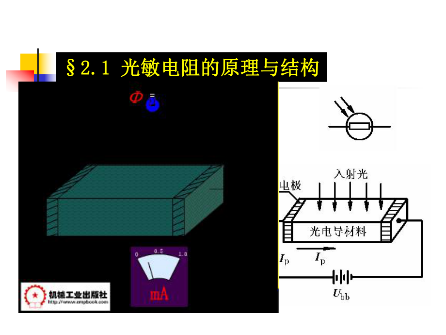 第二章-光电导器件讲解课件.ppt_第3页