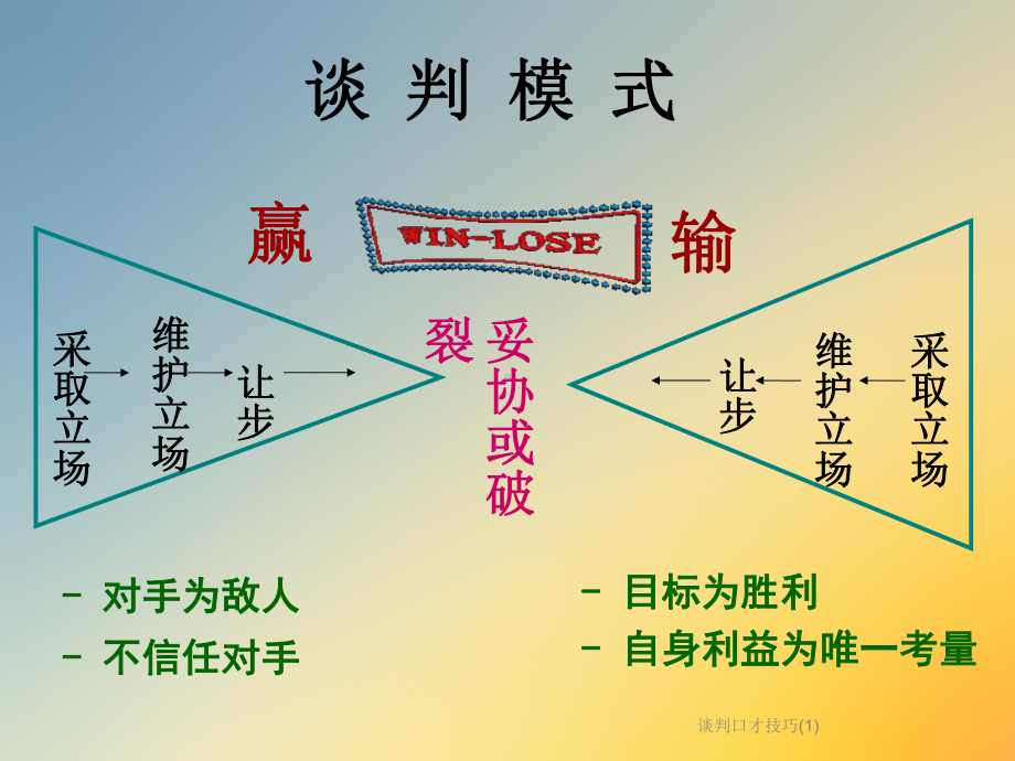 谈判口才技巧课件1.ppt_第3页