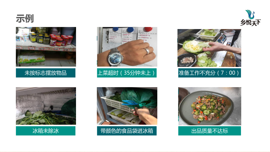 餐饮企业厨房管理标准精编版课件.ppt_第3页