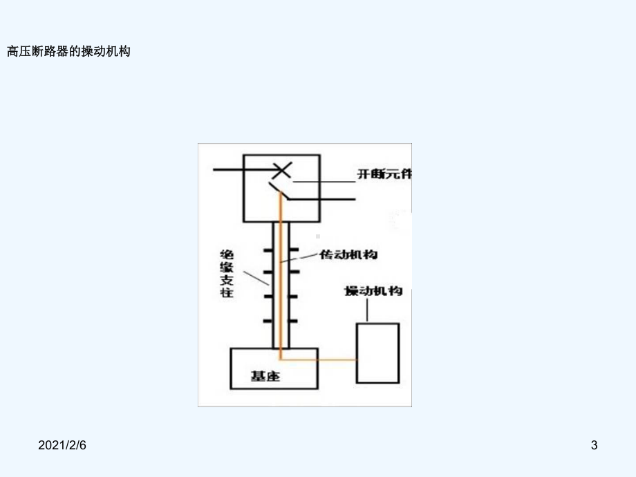 高压断路器操动机构课件.ppt_第3页