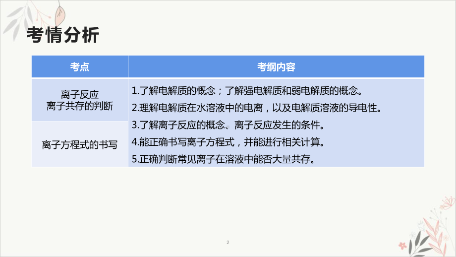 高考复习离子反应课件.pptx_第2页